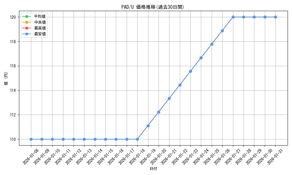 series_404047_rarity_557246_graph