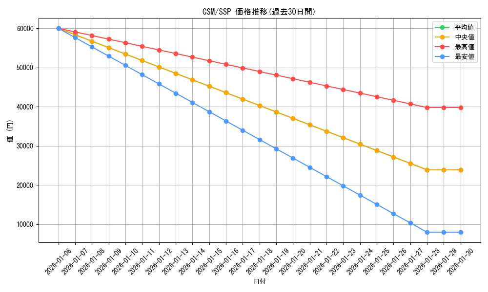 series_404432_rarity_557254_graph