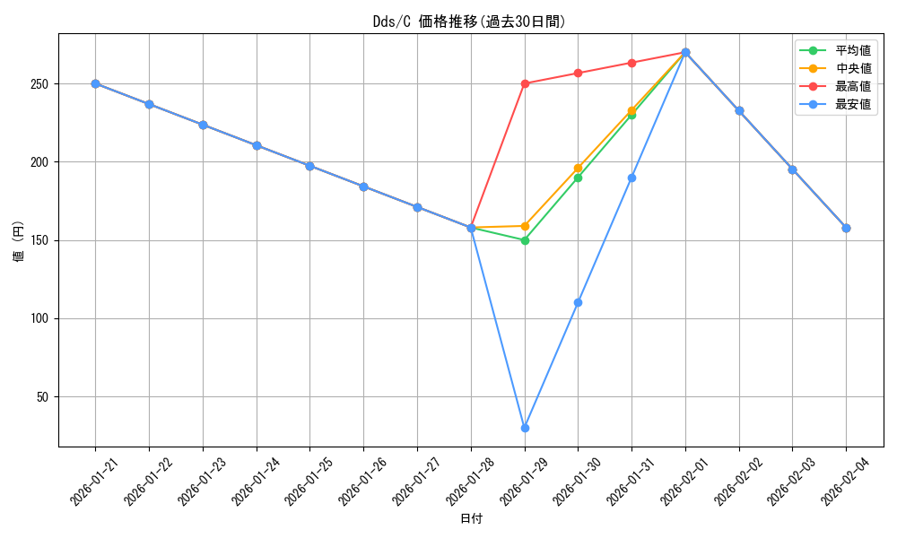 series_404699_rarity_557243_graph