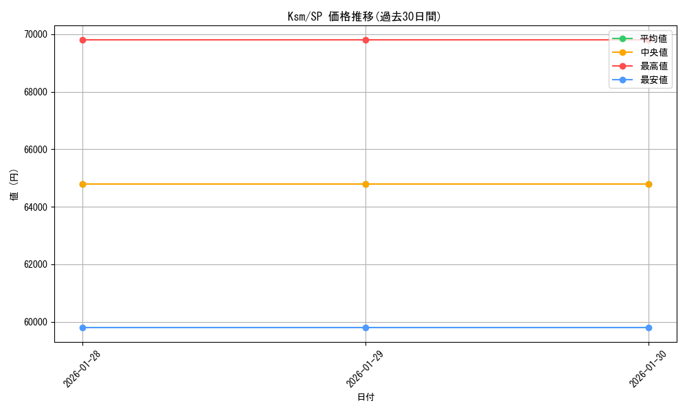 series_406702_rarity_557067_graph