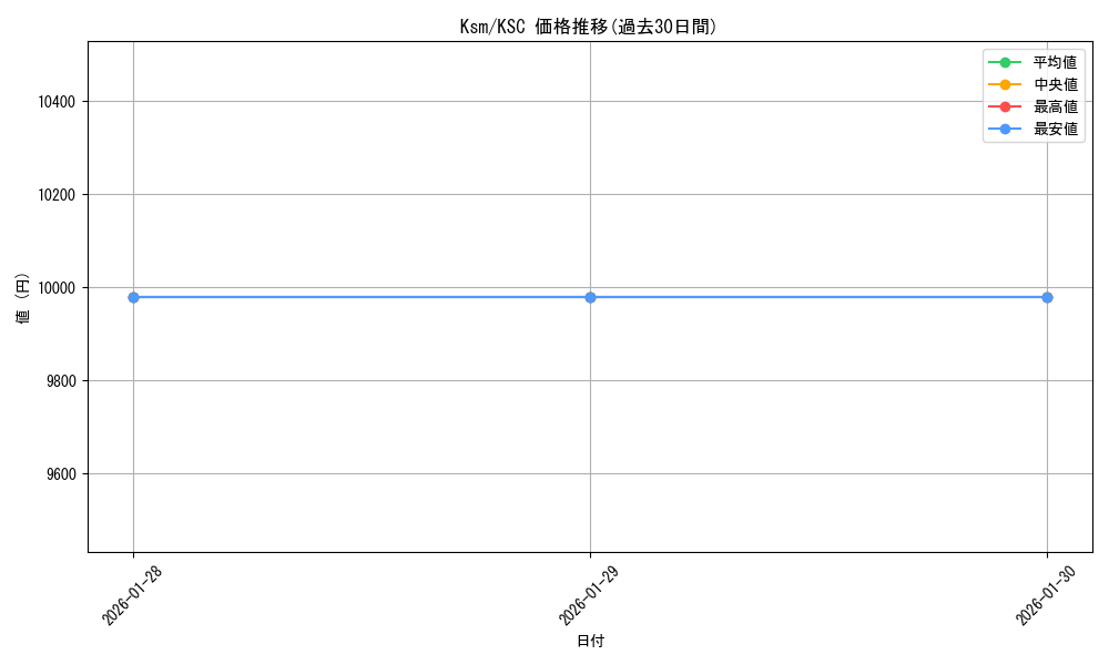 series_406702_rarity_579162_graph