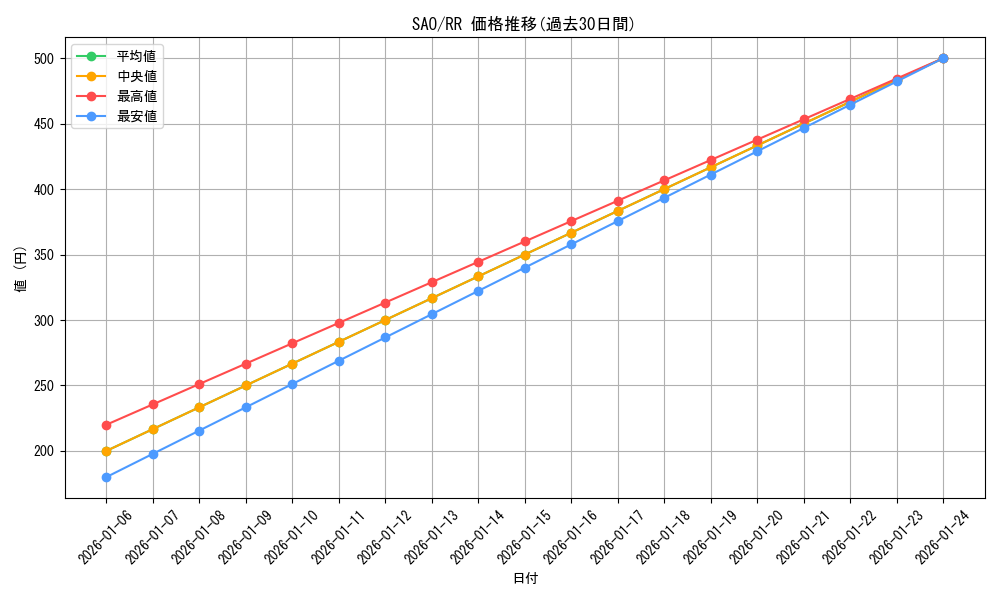 series_406910_rarity_557275_graph