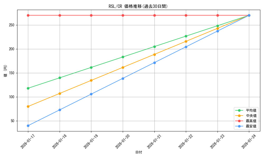 series_407526_rarity_557250_graph