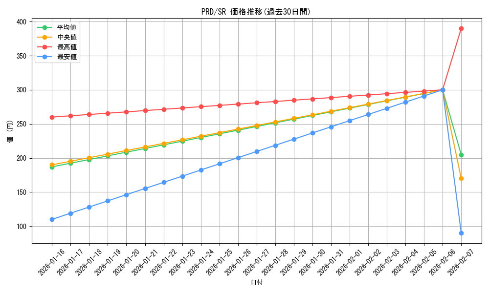 series_408254_rarity_557104_graph