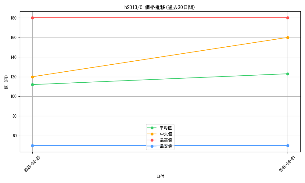 series_4147660_rarity_238873_graph