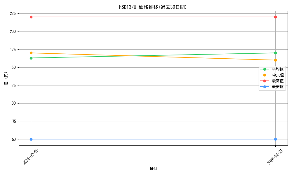 series_4147660_rarity_238875_graph