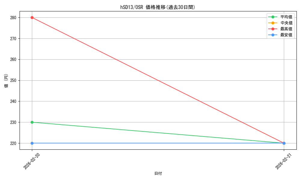 series_4147660_rarity_239041_graph