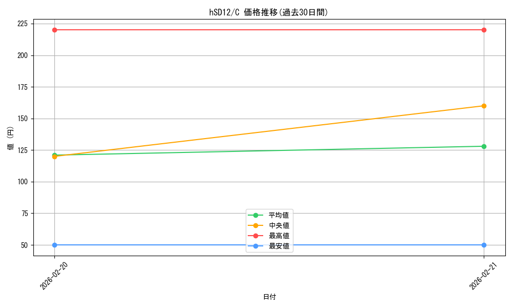 series_4148852_rarity_238873_graph