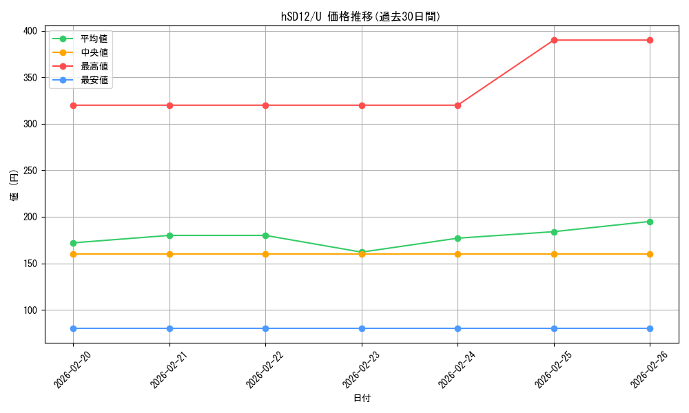 series_4148852_rarity_238875_graph