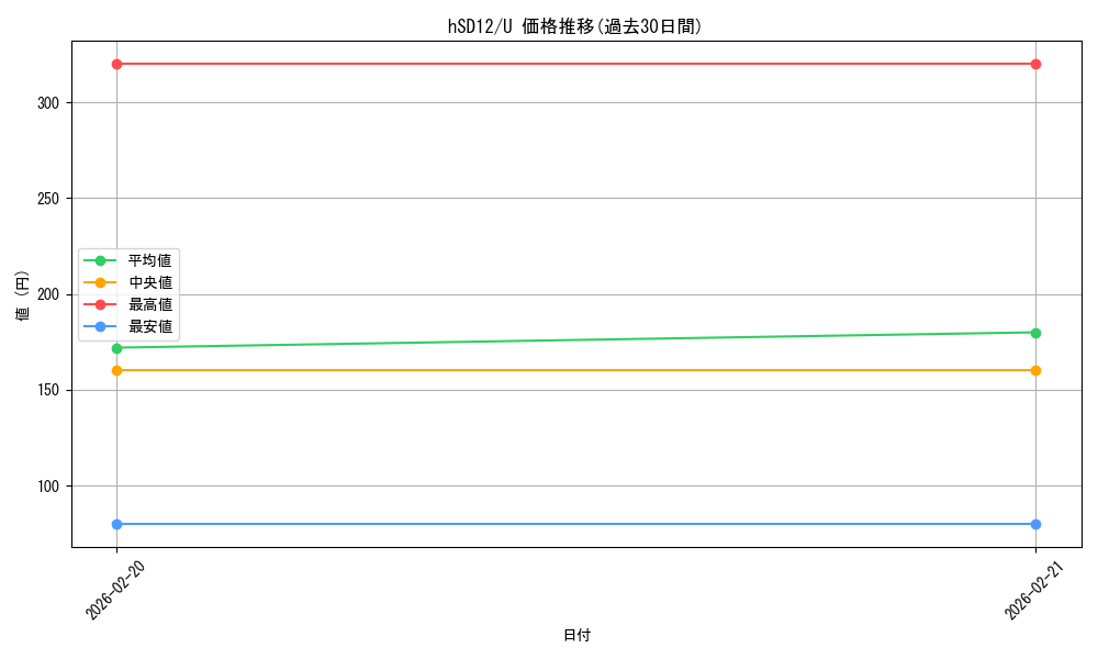 series_4148852_rarity_238875_graph