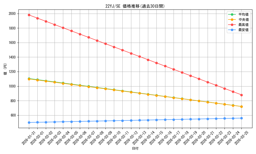 series_4178_rarity_5_graph