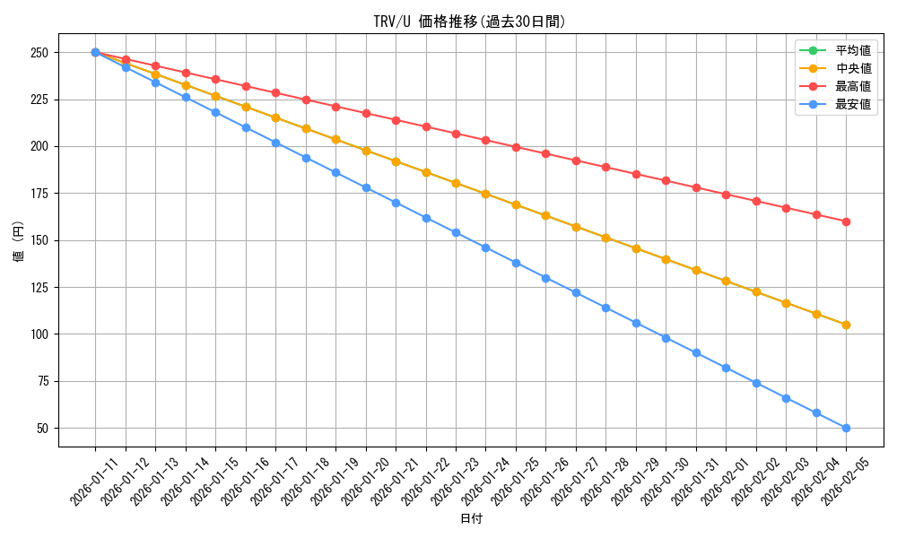 series_430725_rarity_557246_graph