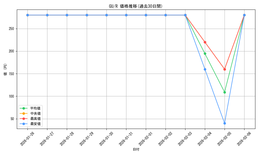 series_432162_rarity_557285_graph