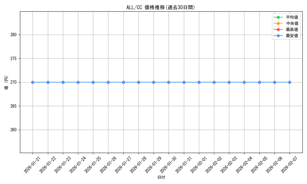 series_432572_rarity_557252_graph