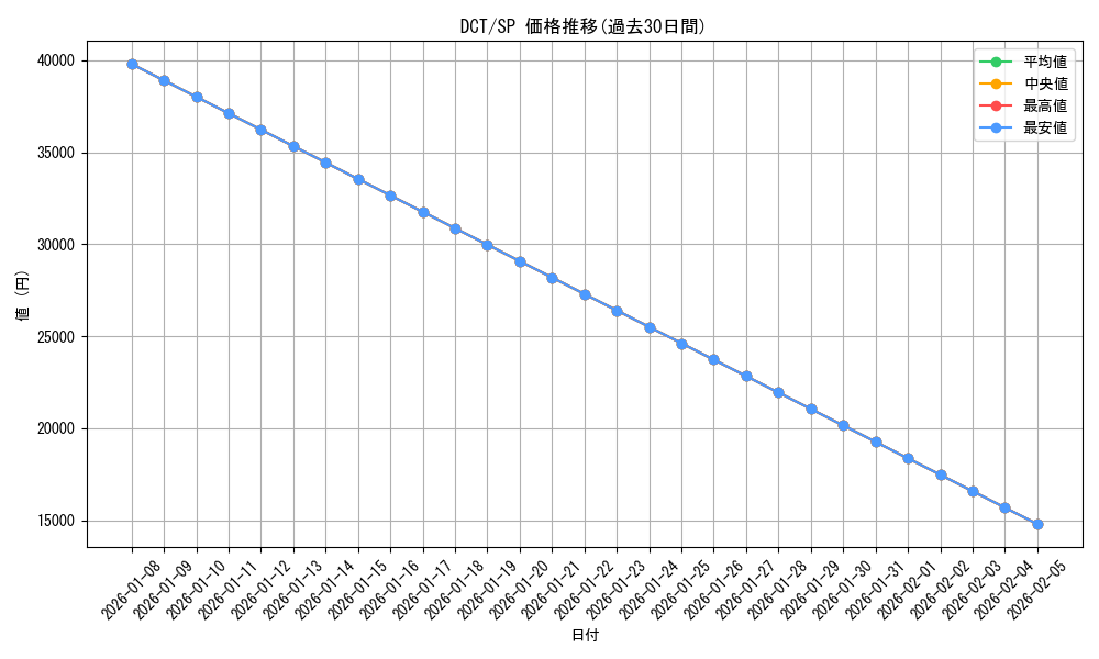 series_433672_rarity_557067_graph