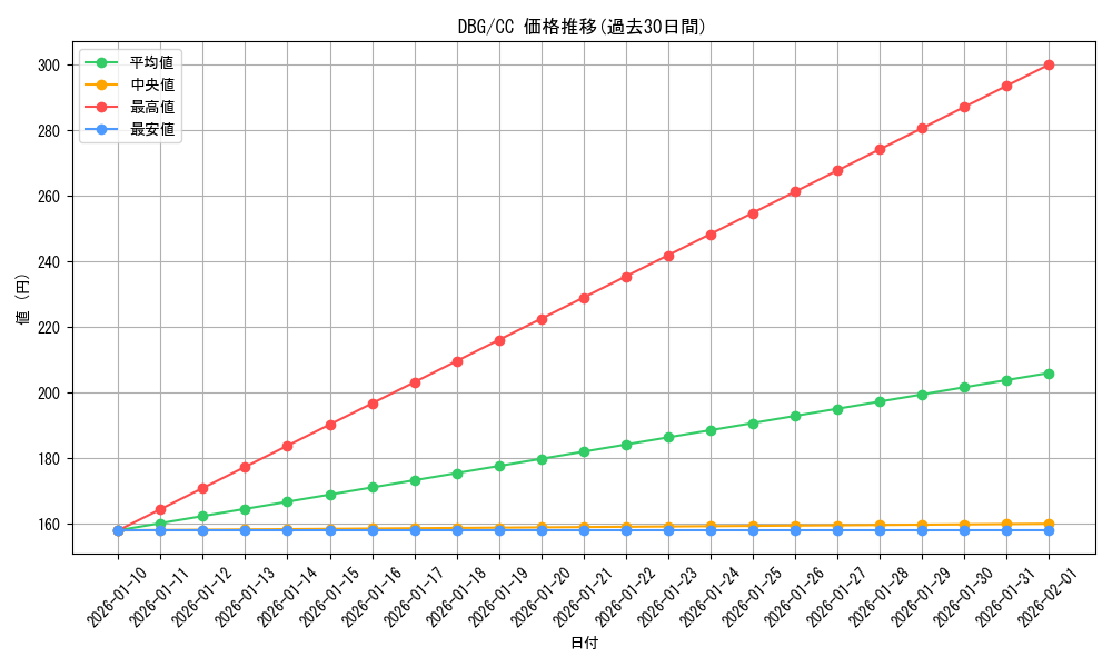series_435736_rarity_557252_graph