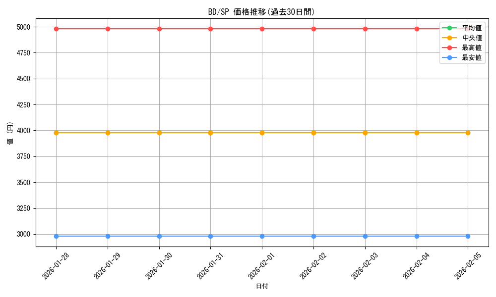 series_436431_rarity_557067_graph