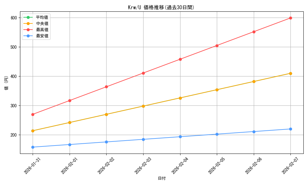 series_439818_rarity_557246_graph