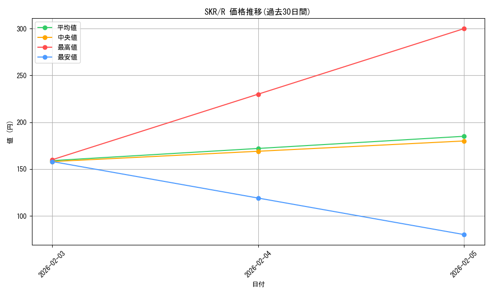 series_440074_rarity_557285_graph