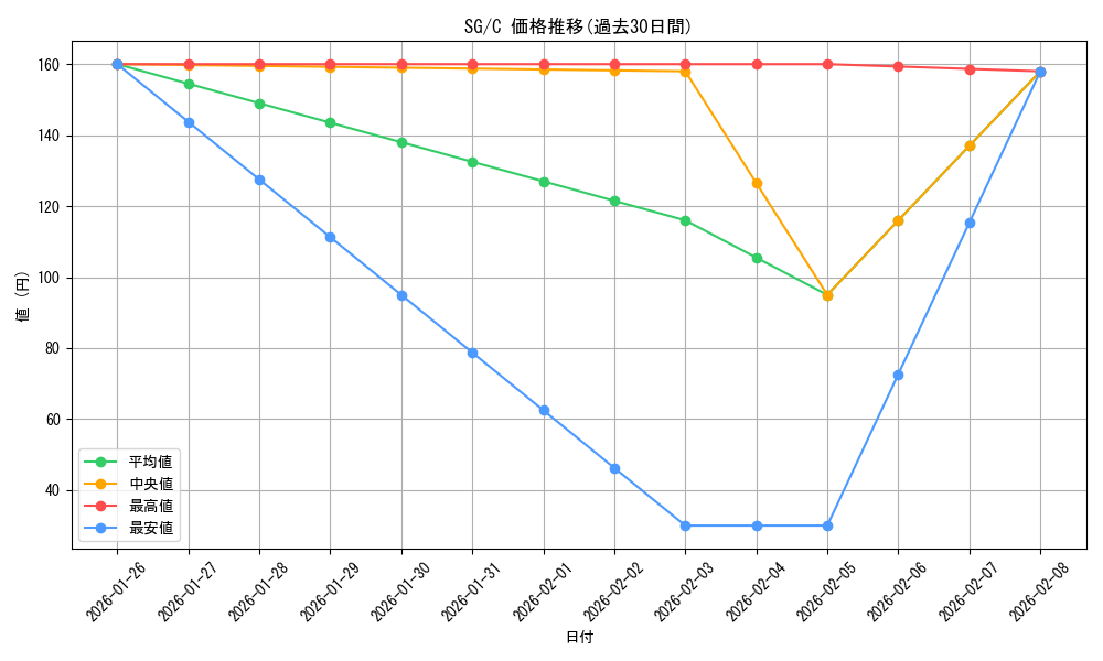 series_442188_rarity_557243_graph