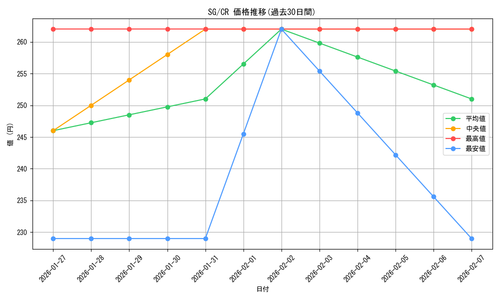 series_442354_rarity_557250_graph