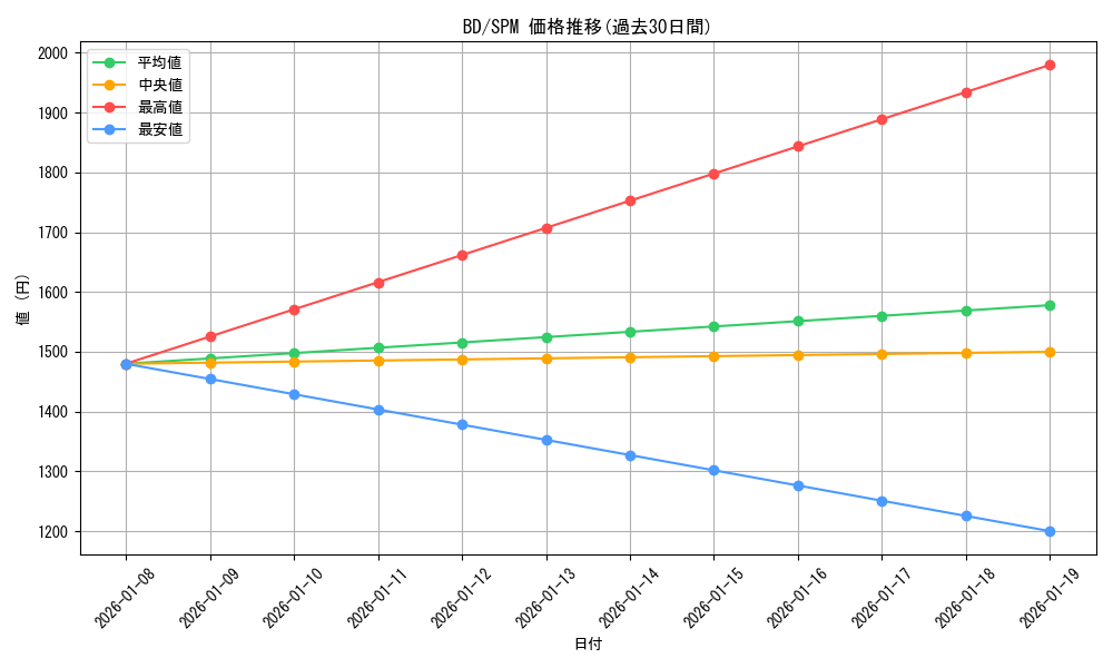 series_444553_rarity_613365_graph