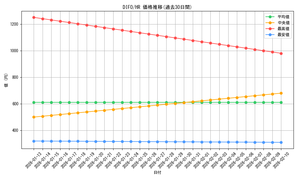 series_4447_rarity_407_graph
