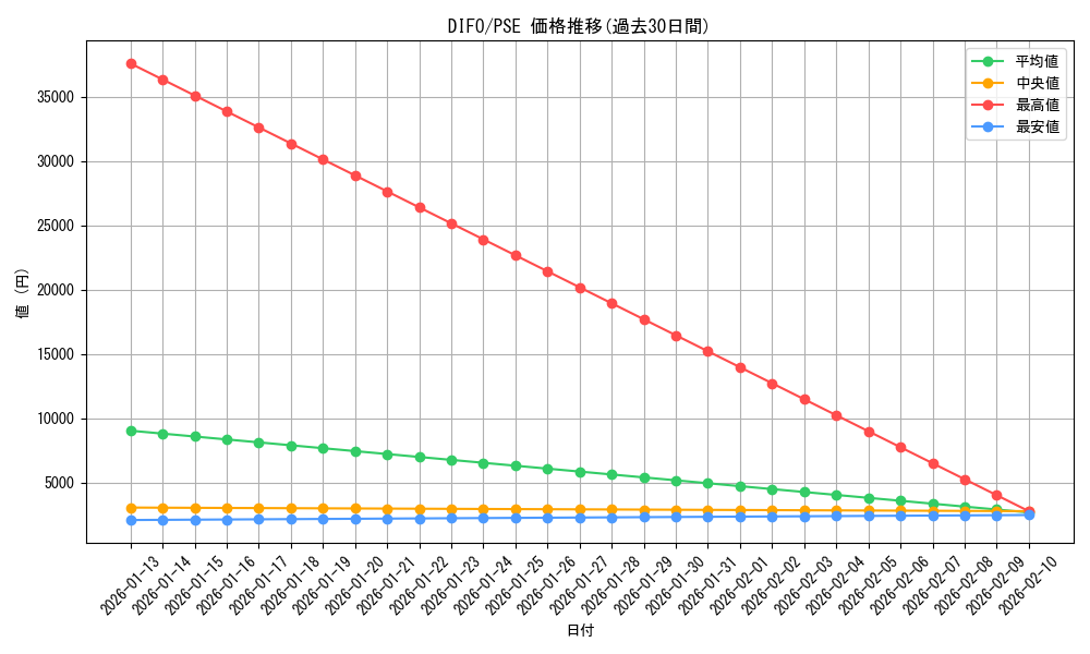 series_4452_rarity_8_graph