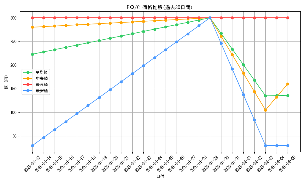 series_446071_rarity_557243_graph