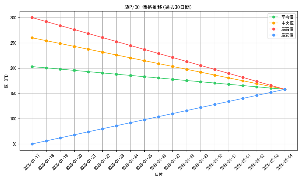 series_446288_rarity_557252_graph