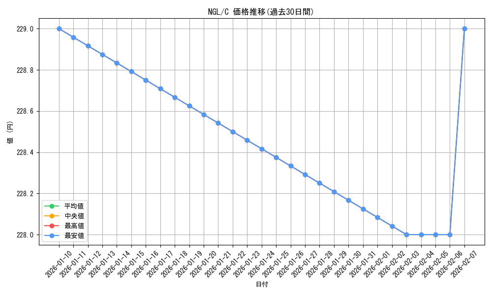 series_446466_rarity_557243_graph