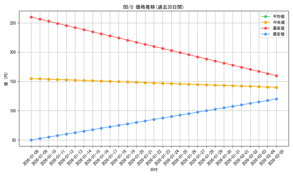 series_448413_rarity_557246_graph