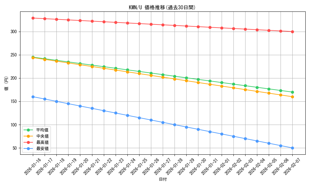 series_449332_rarity_557246_graph