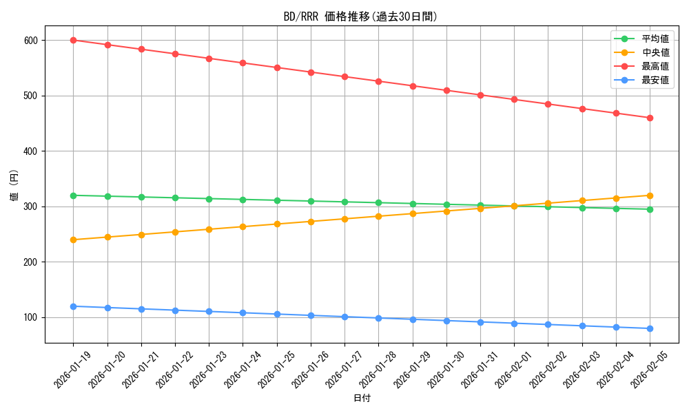 series_450004_rarity_557086_graph