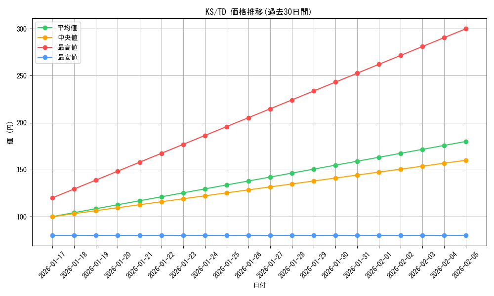 series_450525_rarity_557066_graph