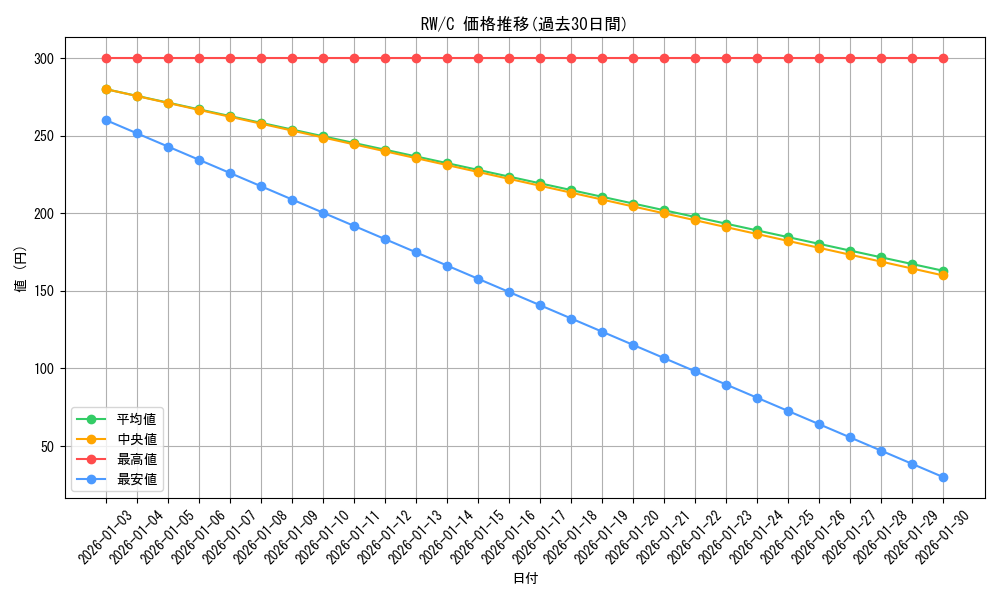 series_450786_rarity_557243_graph
