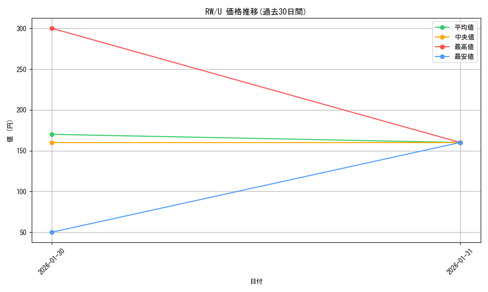 series_450786_rarity_557246_graph