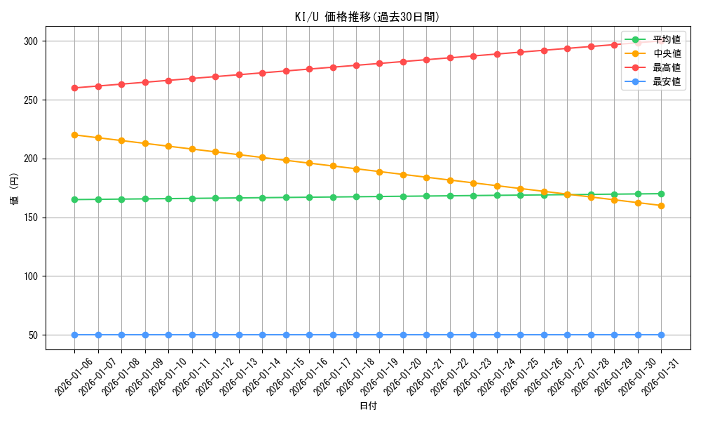 series_451630_rarity_557246_graph