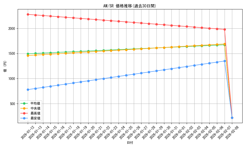 series_451764_rarity_557104_graph
