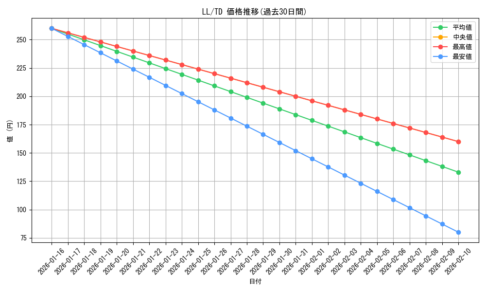 series_455293_rarity_557066_graph