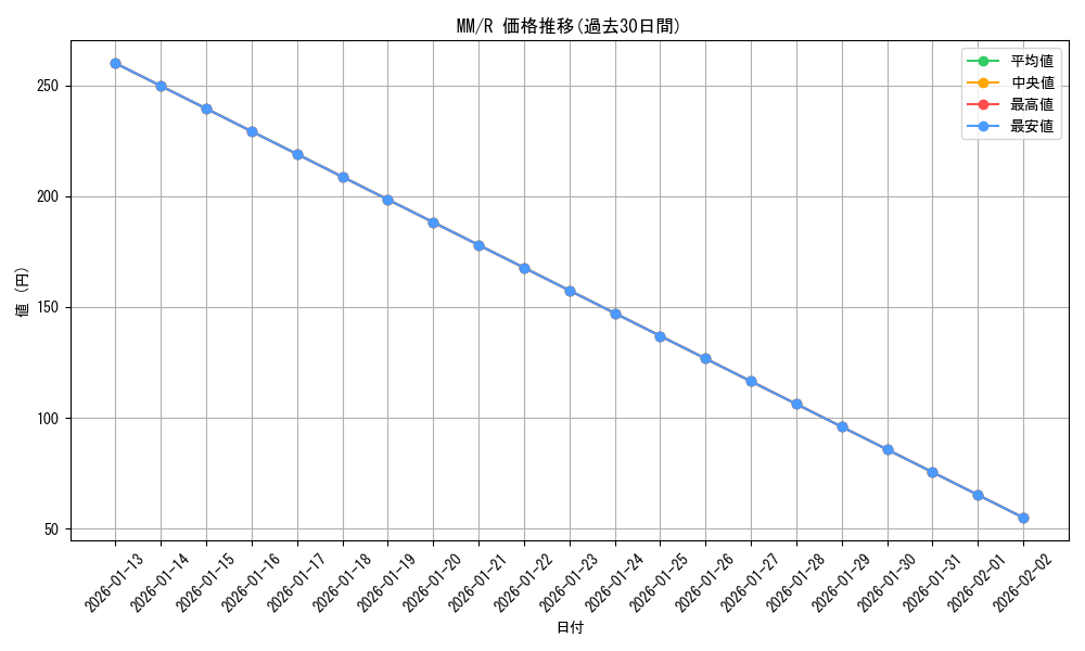 series_455447_rarity_557285_graph