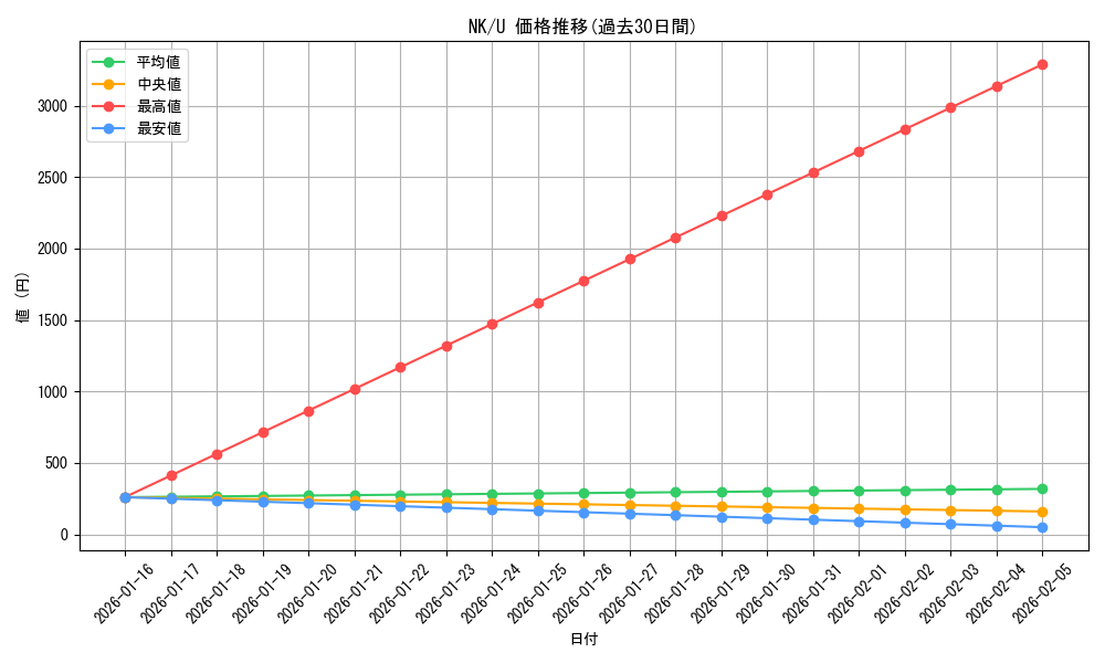 series_457178_rarity_557246_graph