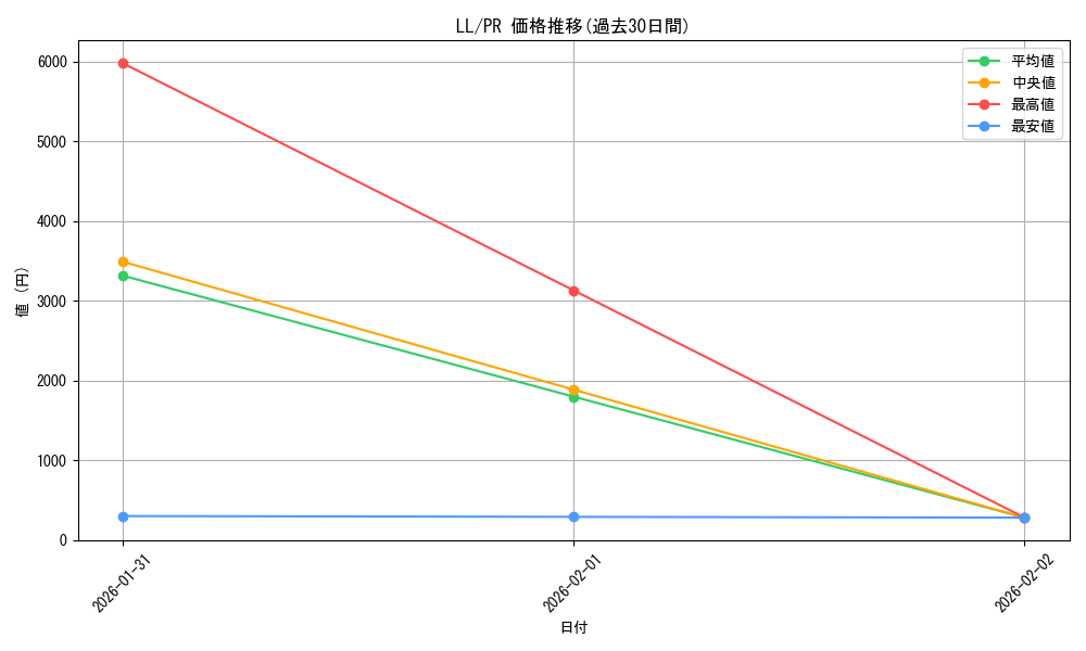 series_457468_rarity_557136_graph