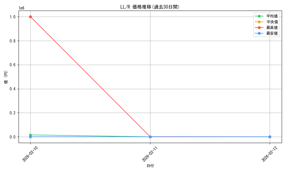 series_457468_rarity_557285_graph