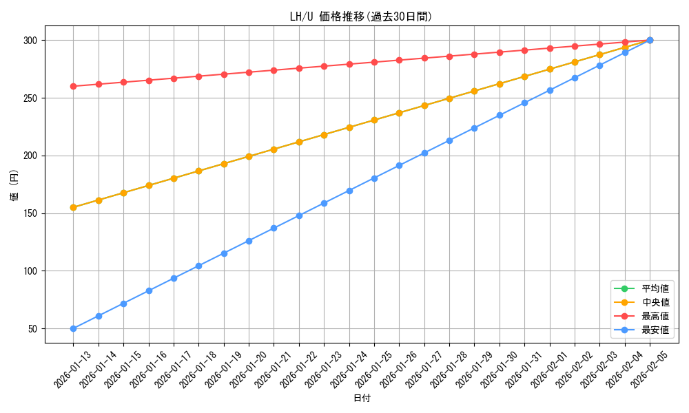 series_457672_rarity_557246_graph