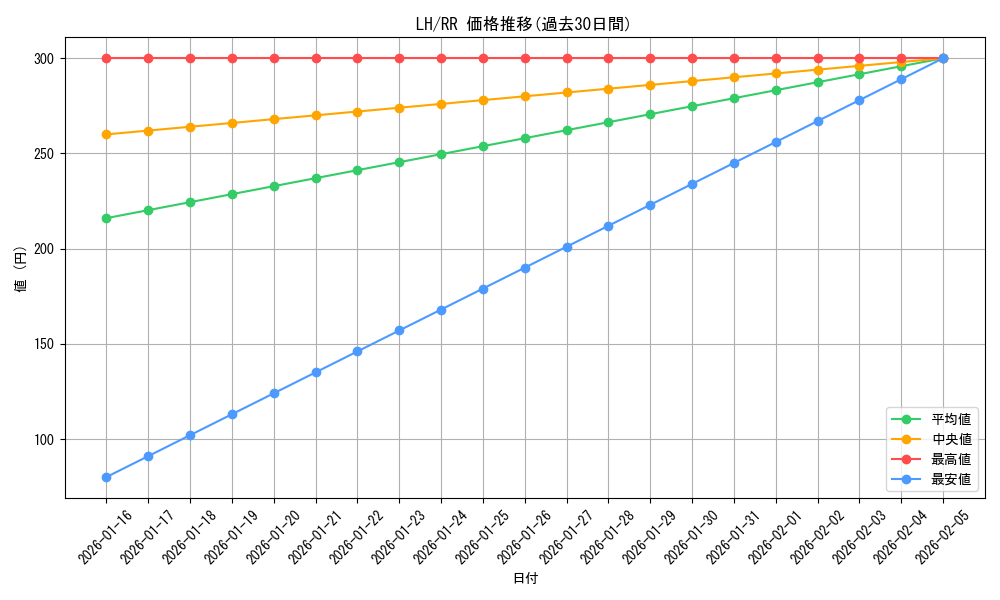 series_457672_rarity_557275_graph