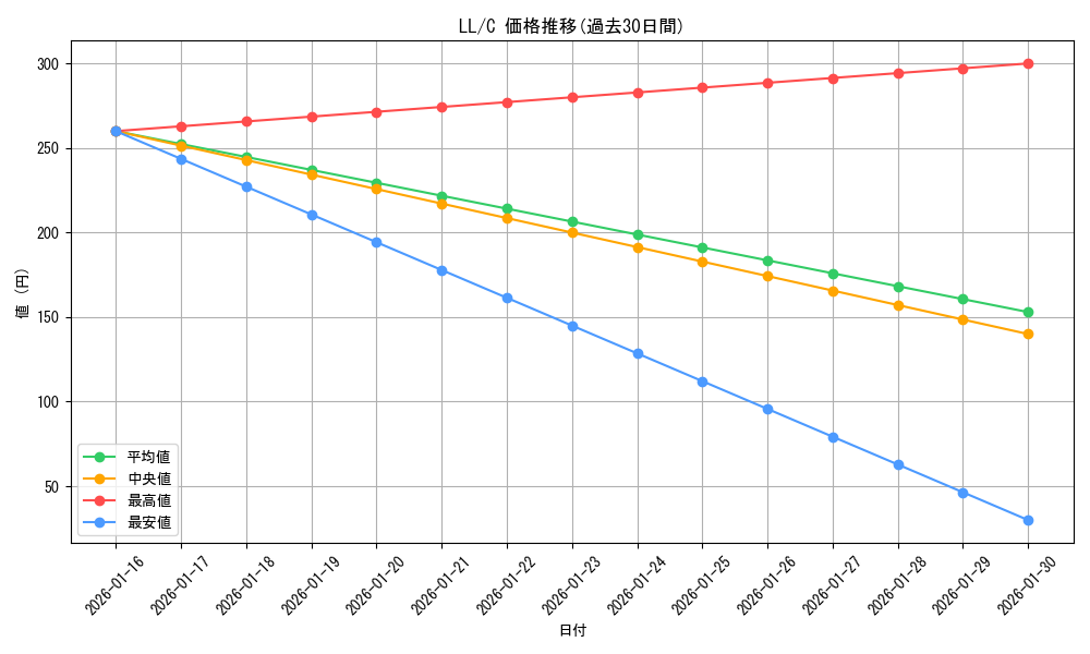 series_458581_rarity_557243_graph