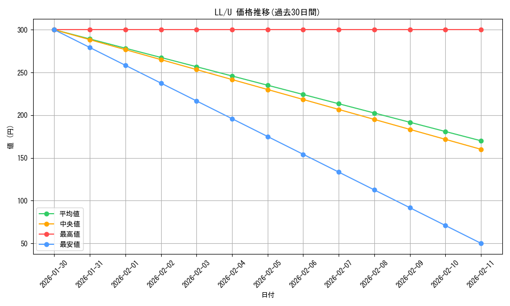 series_458581_rarity_557246_graph
