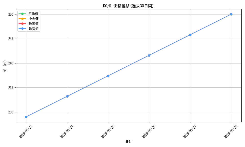 series_459267_rarity_557285_graph