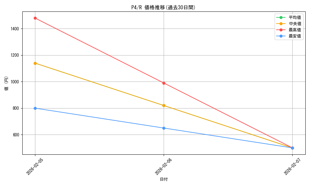 series_460355_rarity_557285_graph